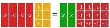 The model represents an equation. What value of x makes the equation true? A) −3 B-example-1