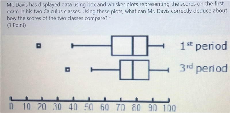 Mr Davis has displayed data using box and whisker plots representing the scores on-example-1