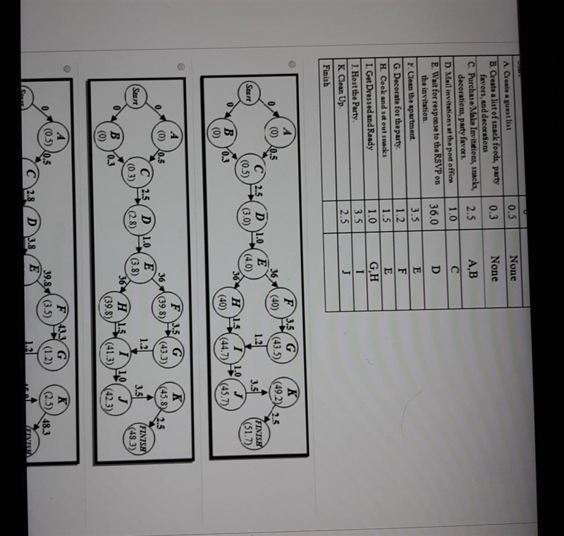 Which EST graph correctly represents the information on the table ​-example-1