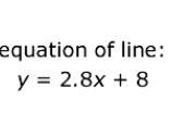 Based on the equation, which most likely represents the percent of U.S. households-example-1