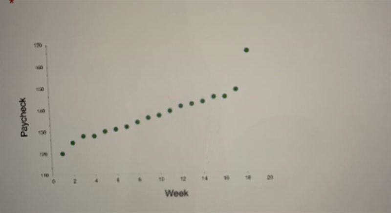 Does the scatter plot have a positive,negative or no correlation?-example-1