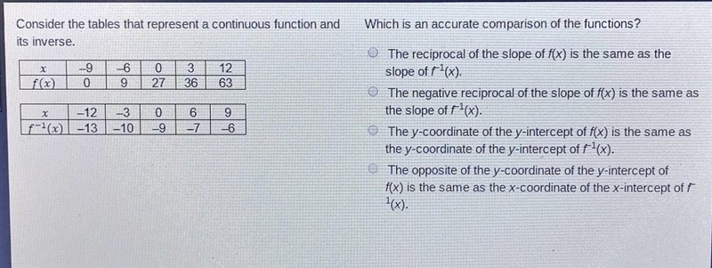 Which is an accurate comparison if the functions?​-example-1