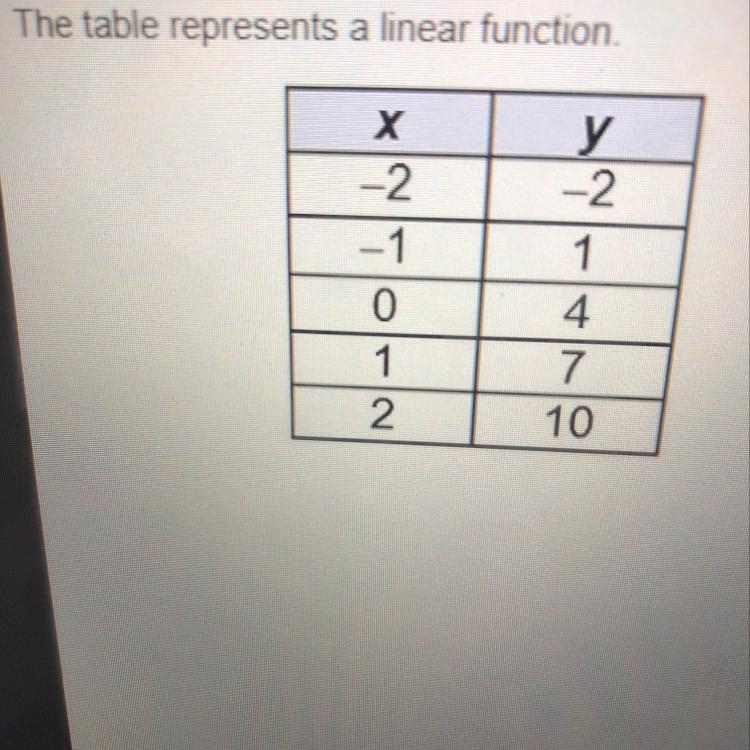 What is the slope of the function? O-3 0-2 O 3 O 4-example-1