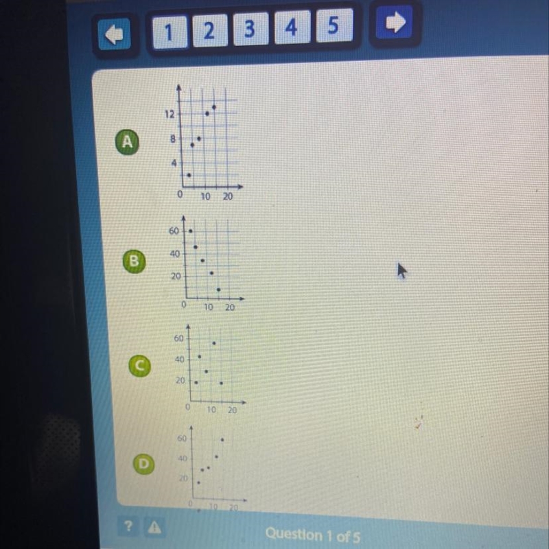 Which scatter plot could have a trend line whose equation is y = 3x + 10?-example-1