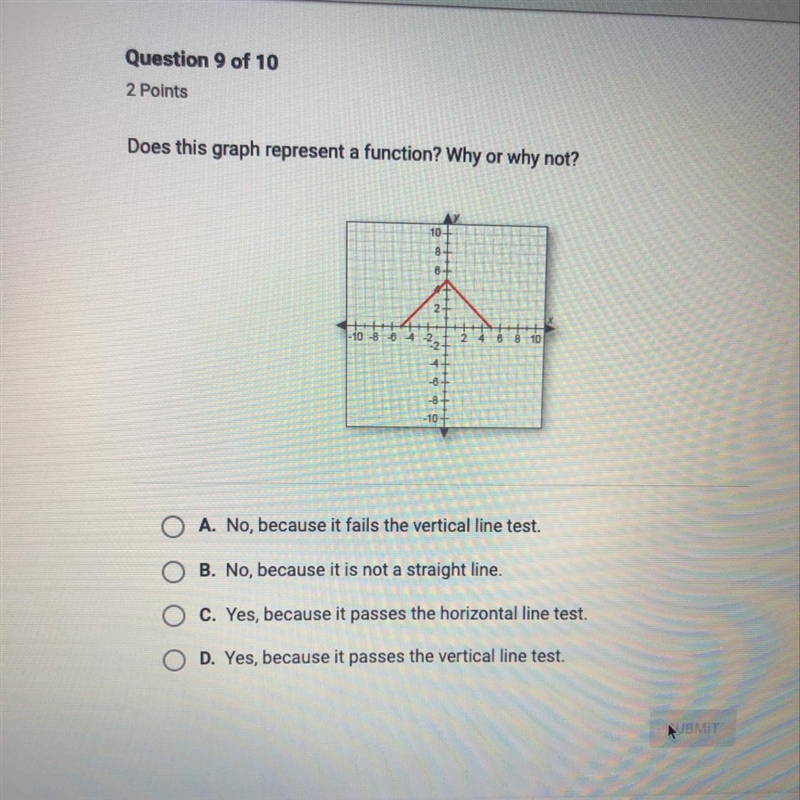 Does this graph represent a function? Why or why not? A. No, because it fails the-example-1