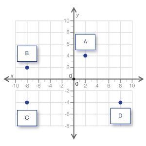 On the grid below, which point is located in the quadrant where the x-coordinate is-example-1