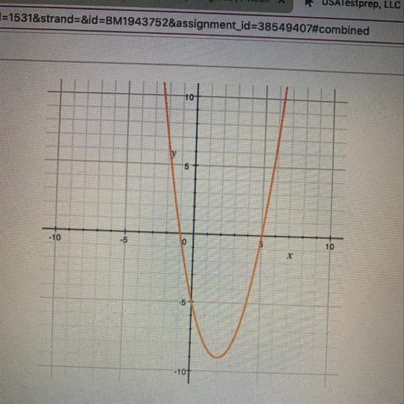 The graph of the function fis shown f(0) = A) f(- 1) B) f( 2) C)f(3) D) f(4)-example-1