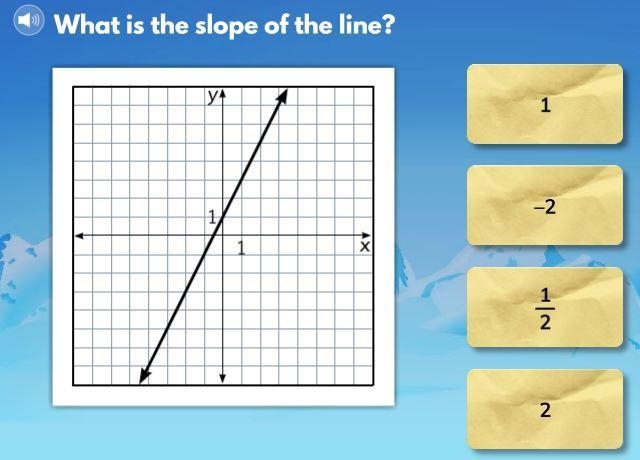 What is the slope of the line?-example-1