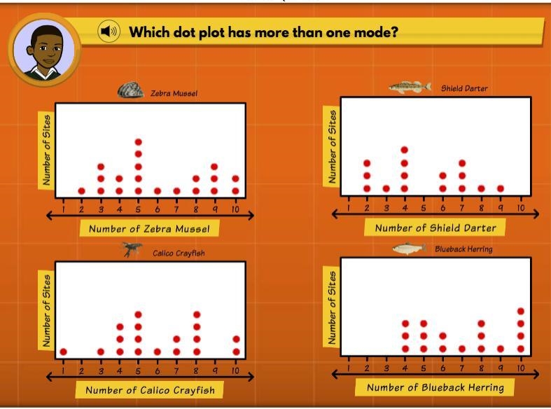 Which dot plot has more than 1 mode?-example-1