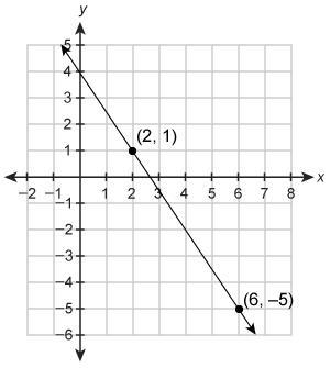 What is the slope of this line? −3/2 −2/3 2/3 3/2-example-1