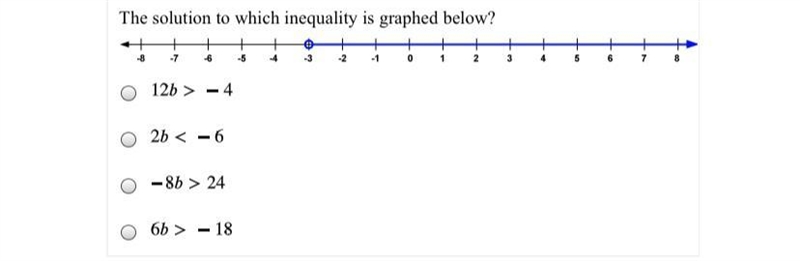 The solution to which inequality is graphed below?-example-1