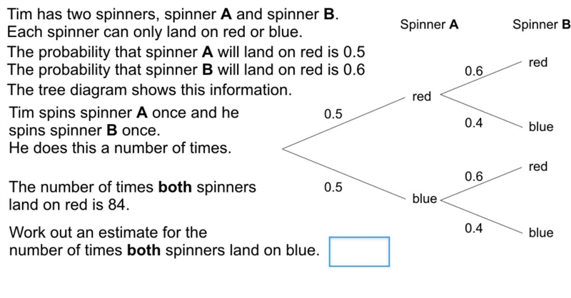 Tim has two spinners, spinner A and spinner B. Each spinner can only land on red or-example-1