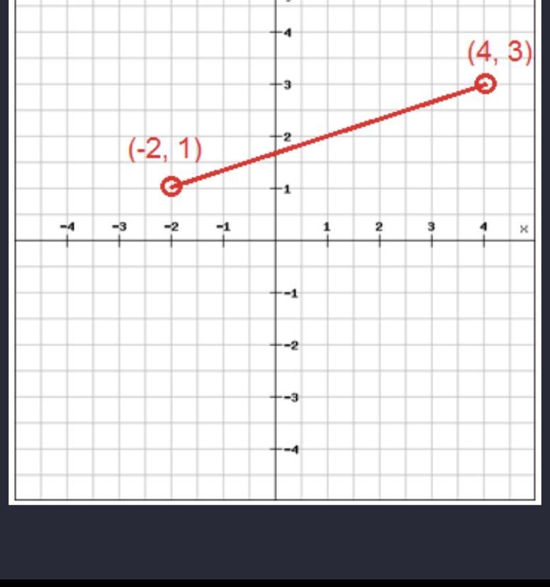 What is the distance?-example-1