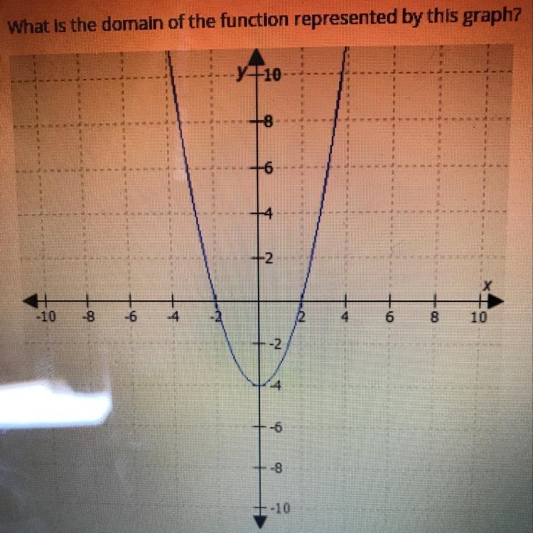 What is the domain of the function represented by this graph? A. all real numbers-example-1