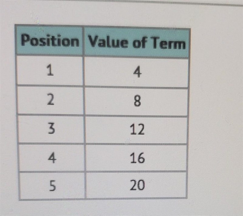 If the associated Linear function of this sequence was graphed, what woulld be its-example-1