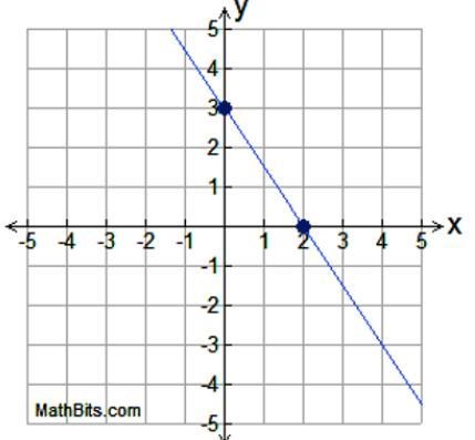 I am doing rate of change a review. I NEED HELP ASAP PLEASE SOMEONE ANYONE HELP ME-example-1