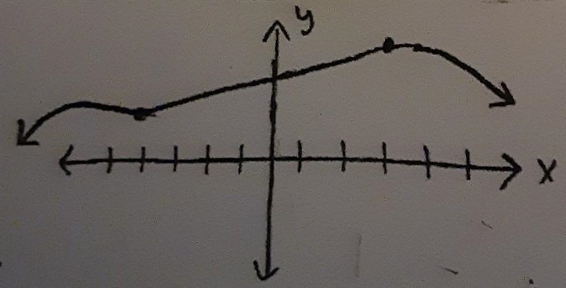 For the given interval, is the function increasing or decreasing? ​-example-1