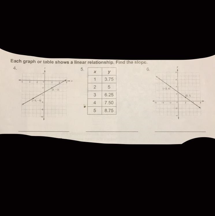 Each graph or table shows a linear relationship find slope-example-1