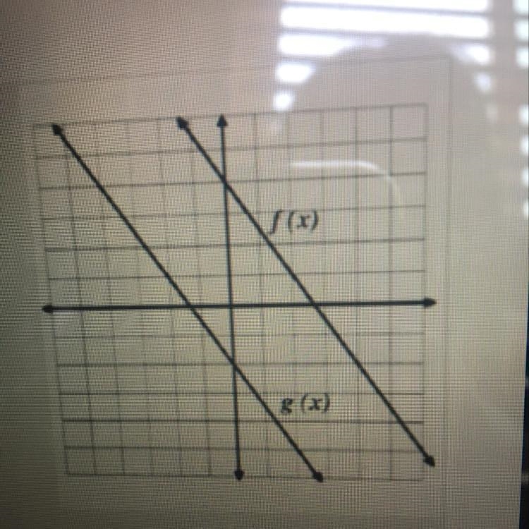 Is my answer right if not please correct me Q: Use the graph to write the equation-example-1