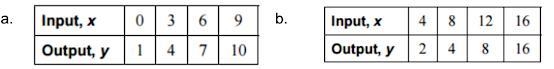 Which table represents a linear function? Explain how you know.-example-1