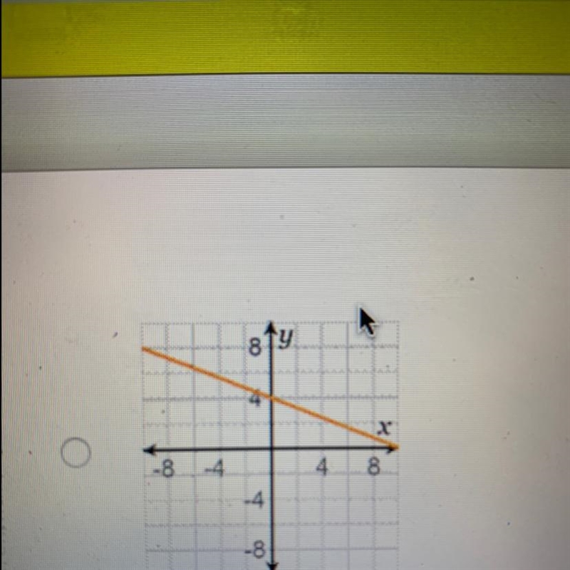 Choose the graph of the linear equation, 30x + 75y = 300?-example-1