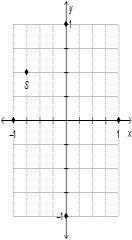 What are the coordinates of point S. A (Negative three-fourths, one-half) B (Negative-example-1