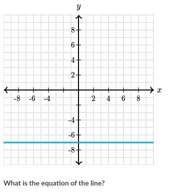 What is the equation of the line?-example-1