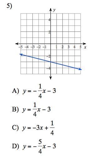 Q. Write the slope-intercept form of the equation of a line using the given graph-example-1