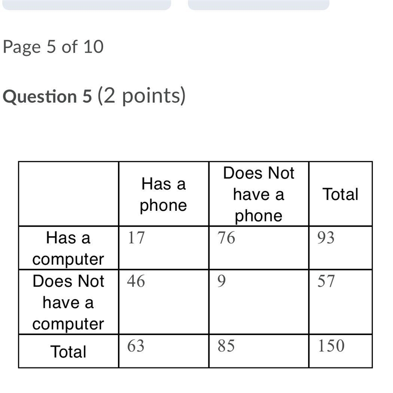 What percent of the students, who have a computer, do not have a phone?-example-1