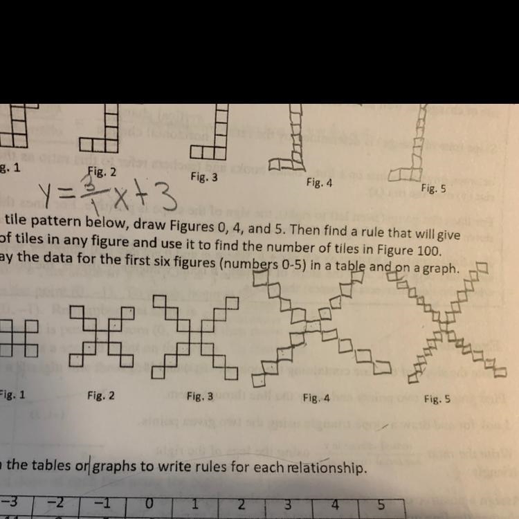 Based on the tile pattern, find a rule that will give the number of tiles in any figure-example-1