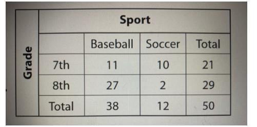 Jayne polled 50 students about their preferred after-school sport and then recorded-example-1