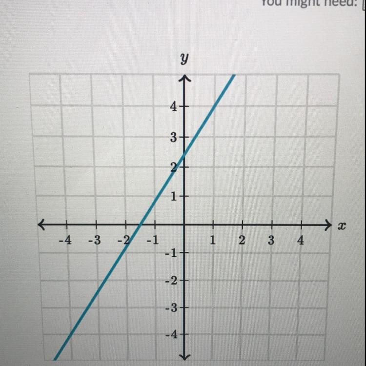 What is the slope of the line.-example-1