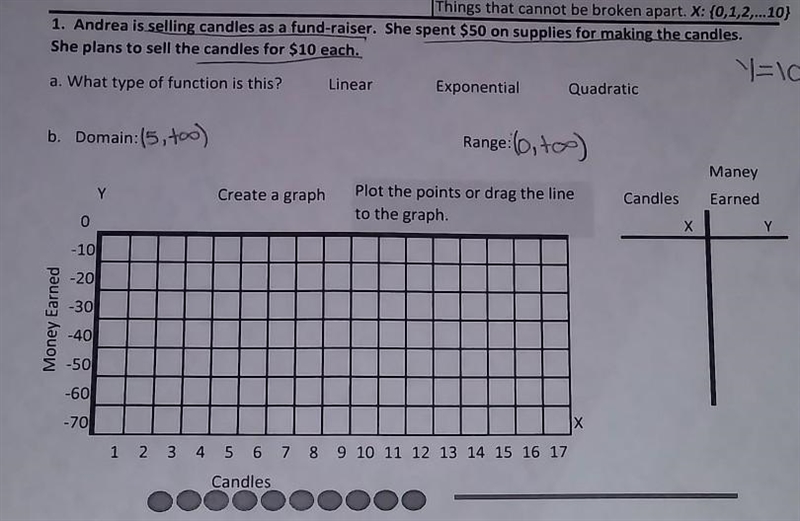 1. Andrea is selling candies as a fund-raiser. She spent $50 on supplies for making-example-1