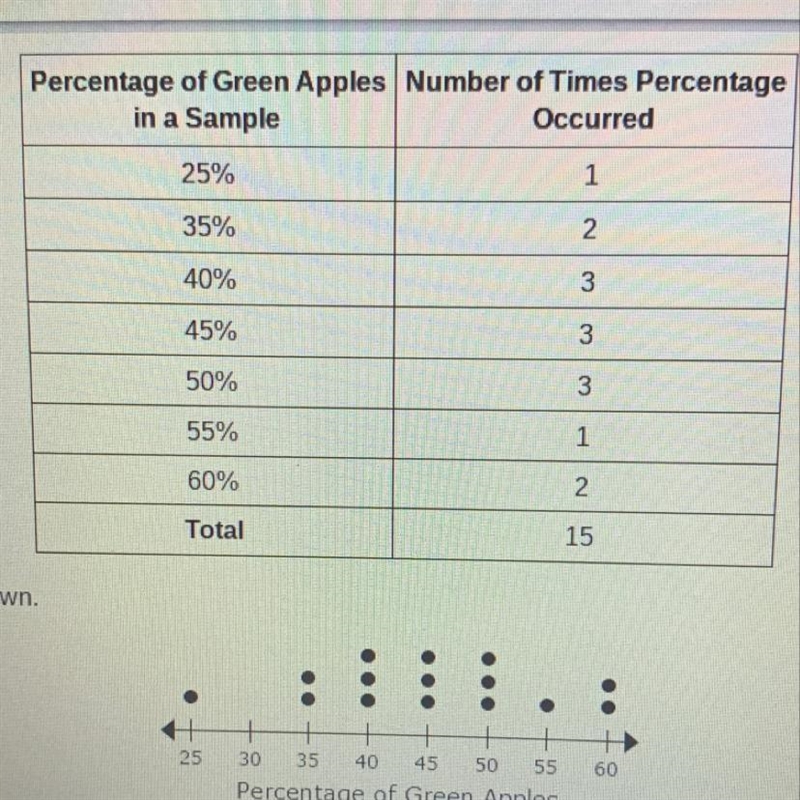 There are 1,500 apples in a cold storage room. Some are green apples, and the rest-example-1