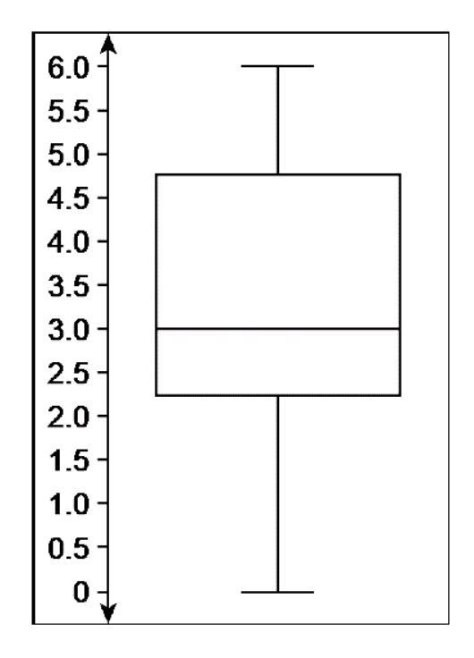 What is the value of quartile 2 (Q2)?-example-1