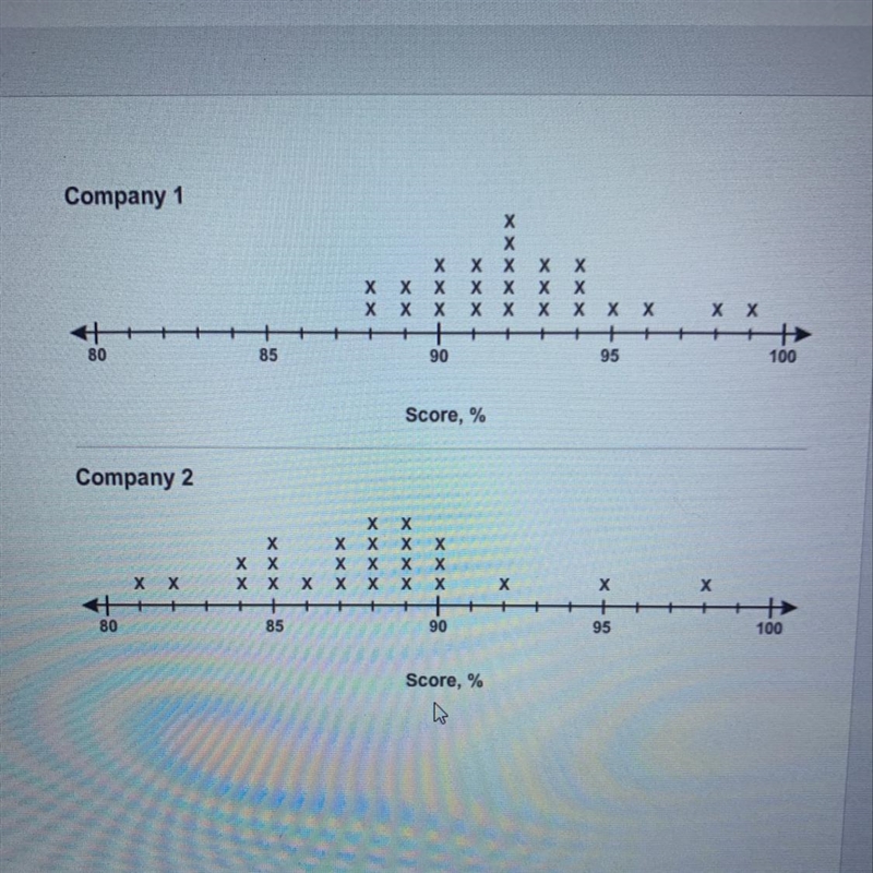 Two test preparation companies claim that students are guaranteed to score between-example-1