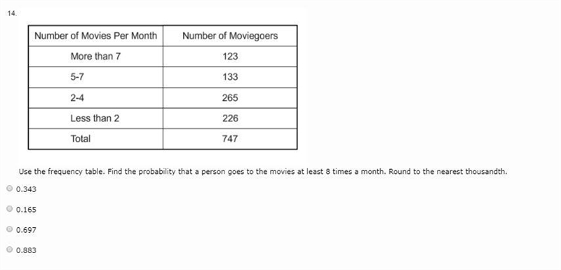 (13 points!) Use the frequency table. Find the probability that a person goes to the-example-1