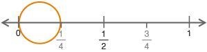 The model below can be used to find the quotient of one over two divided by one over-example-1