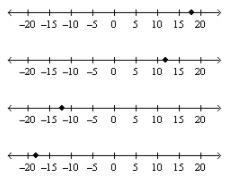 Carly withdraws $18 from her bank account. Which number line represents this amount-example-1