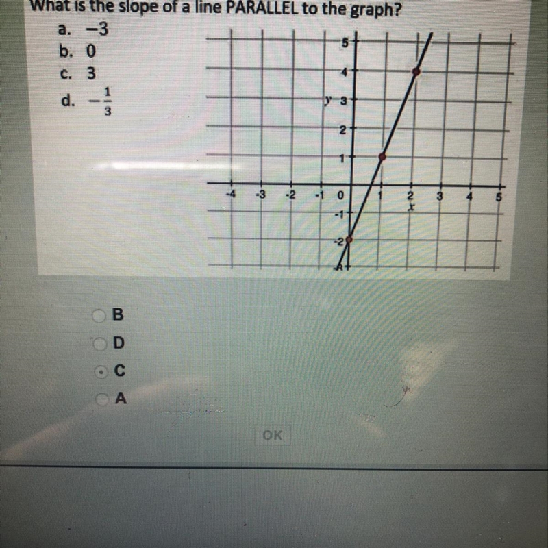 What is the slope of a line PARALLEL to the graph? b. 0 C. 3 d. 31 2 -2 0 6 В D-example-1