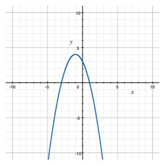 What is the domain of the function graphed? A) x ≤ 4 B) x ≥ 2 C) x ≤ 2 D) all real-example-1