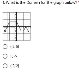 I NEED HELP NOW!!!! 1. What is the Domain for the graph below? * (-5, 5] 5, -5 (-2, 2]-example-1