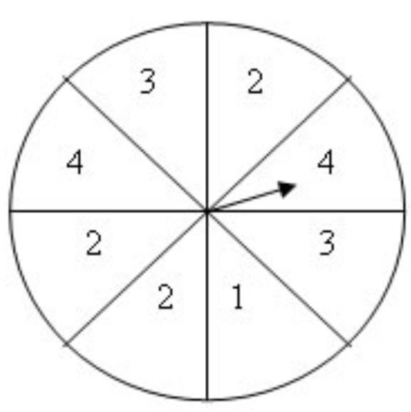 If you spin the spinner below, what is the probability that you will land on a 2? (Please-example-1