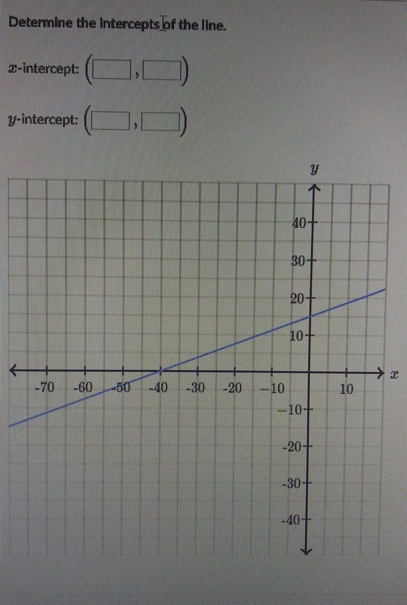 Determine the intercepts of the line. x-intercept: (__,__) y-intercept: (__,__) ​-example-1