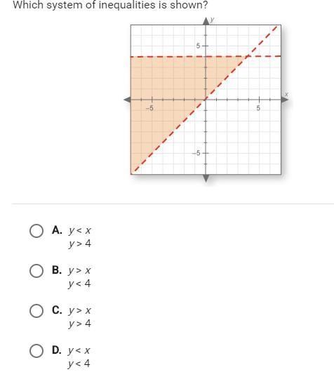 HELP!!!! which system of inequalities are shown?-example-1