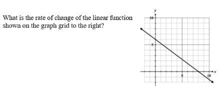 What is the rate of change of the linear function? Thanks! :)-example-1