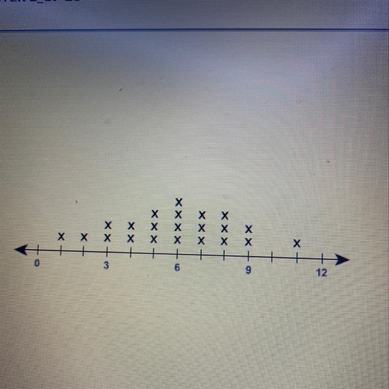 What is the median value of the data set shown on the line plot? Enter your answer-example-1