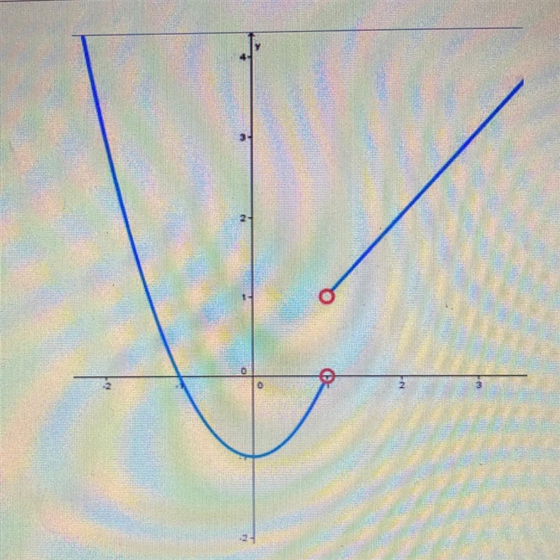 Does this graph represent a function? Why or why not?-example-1