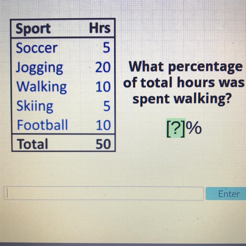 Hrs Sport Soccer Jogging Walking Skiing Football Total What percentage 10% of total-example-1