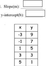 3) slope and y-intercept from table-example-1